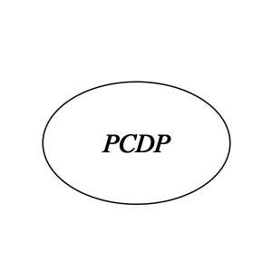 PCDP