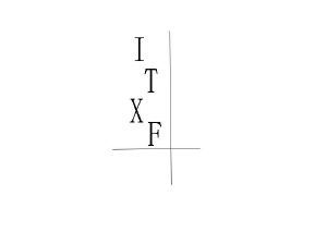 ITXF