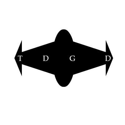 TDGD