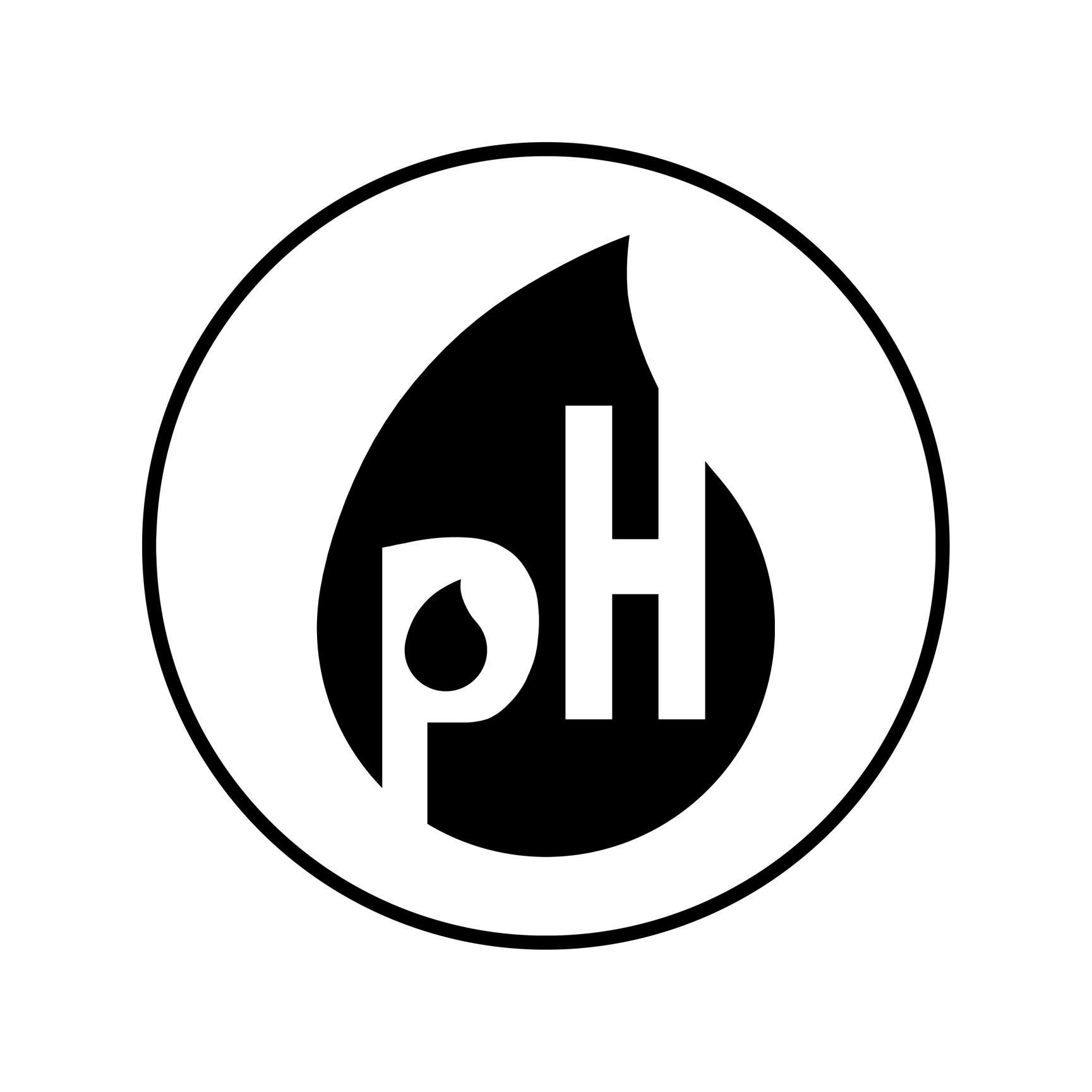 PH